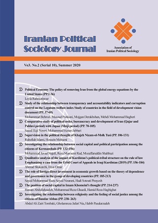 Political Sociology of Iran